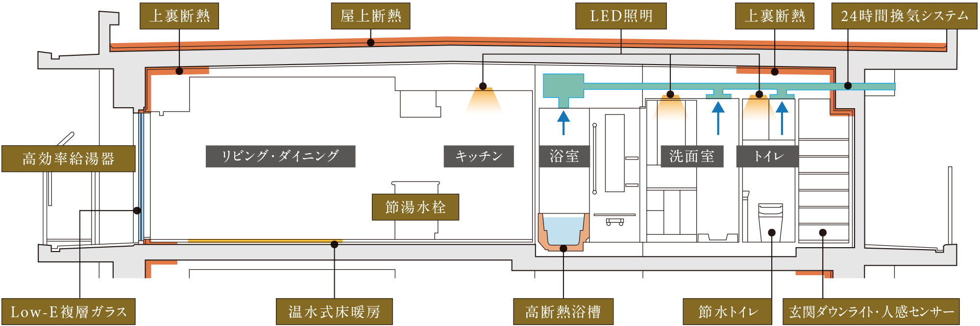 概念図