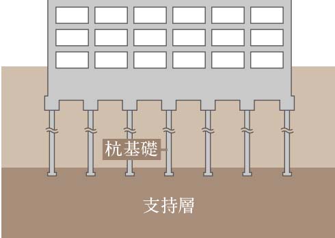 杭基礎