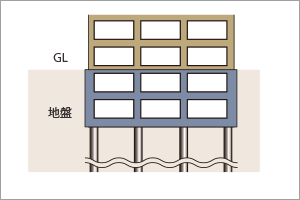 場所打ちコンクリート杭を採用