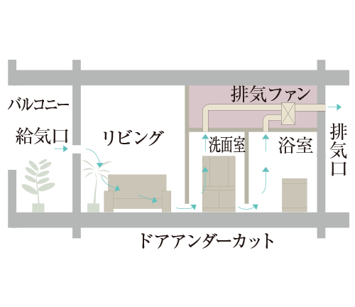24時間換気システム
