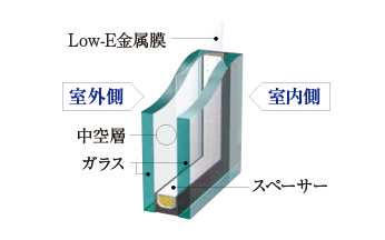 Low-E複層ガラス