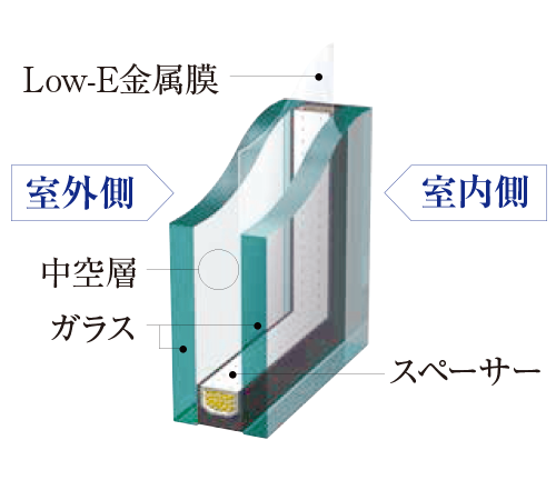 Low-E複層ガラス