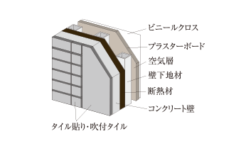 断熱性への配慮