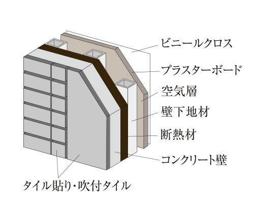 断熱性への配慮