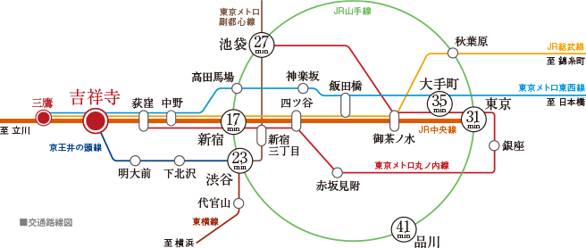 交通路線図