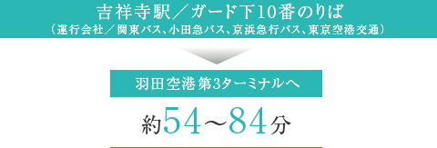 羽田空港行きのリムジンバス