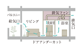 24時間換気システム