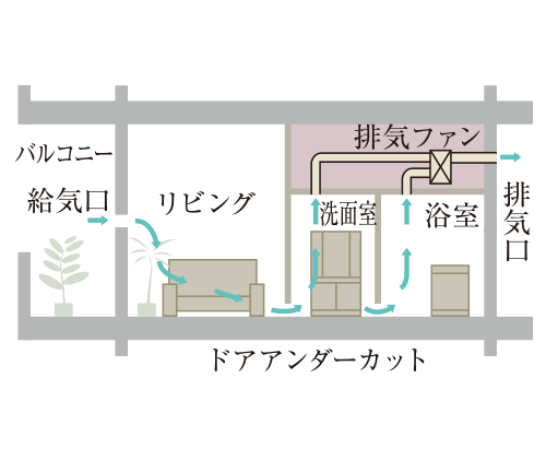 24時間換気システム