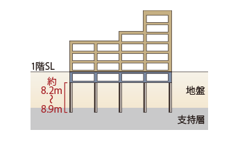 杭基礎