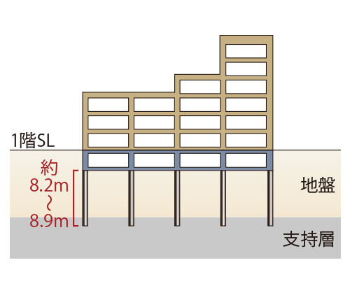 杭基礎