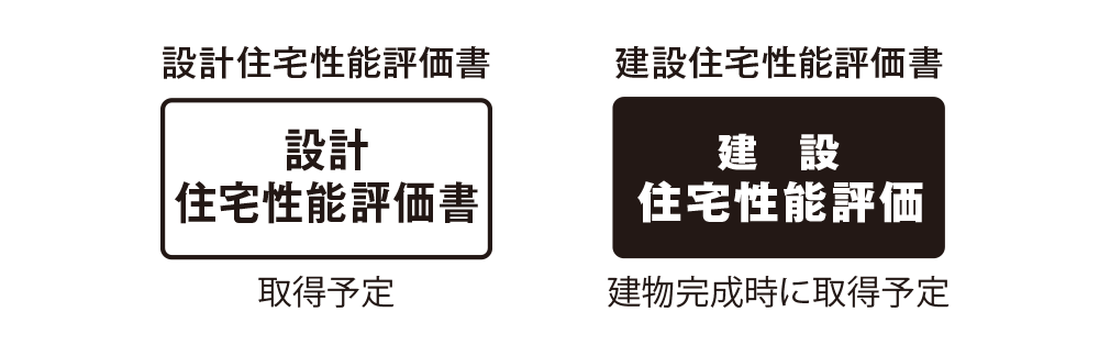 「住宅性能評価書」を取得予定