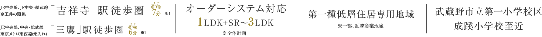 JR中央線、JR中央・総武線、京王井の頭線「吉祥寺」駅徒歩圏,JR中央線、中央・総武線東京メトロ東西線(乗入れ)「三鷹」駅徒歩圏