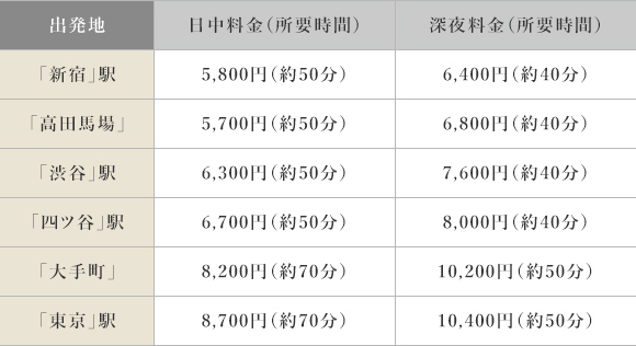 タクシー料金