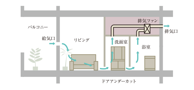 24時間換気システム