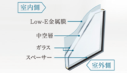 Low-E複層ガラス（共用部を除く）