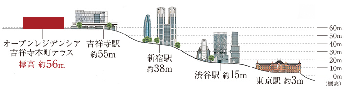 ■高低差概念図