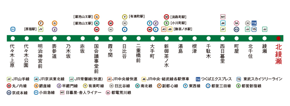 東京メトロ千代田線 路線図