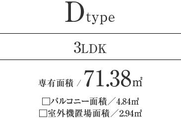 Dtype