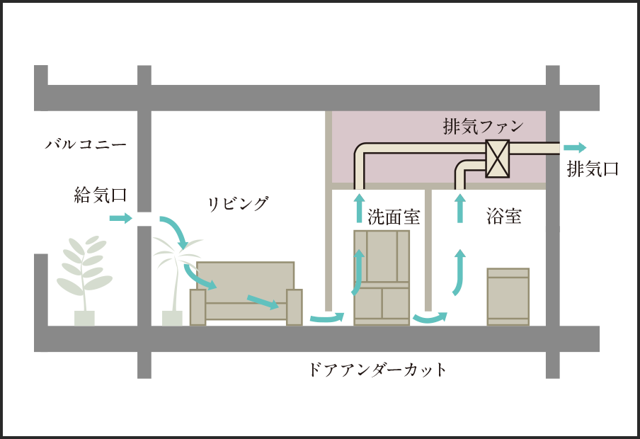 概念図