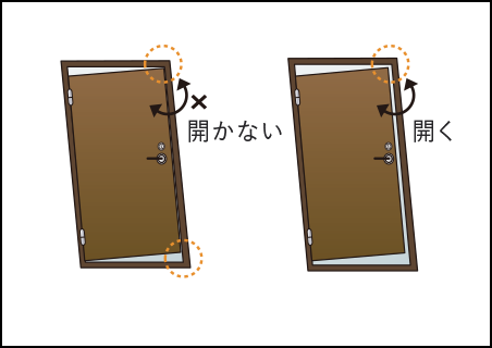 対震ドア枠概念図