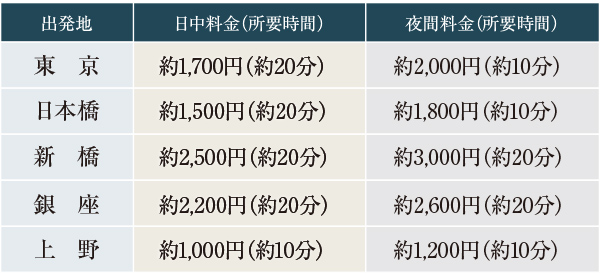 タクシー料金表