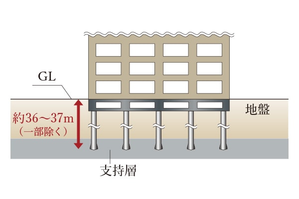杭基礎