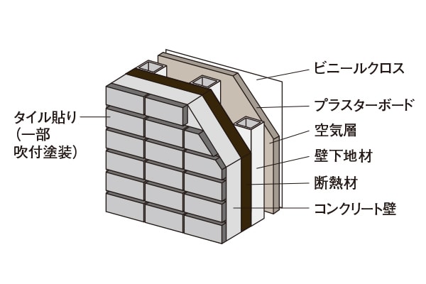 断熱性への配慮