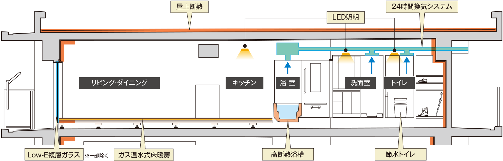 概念図