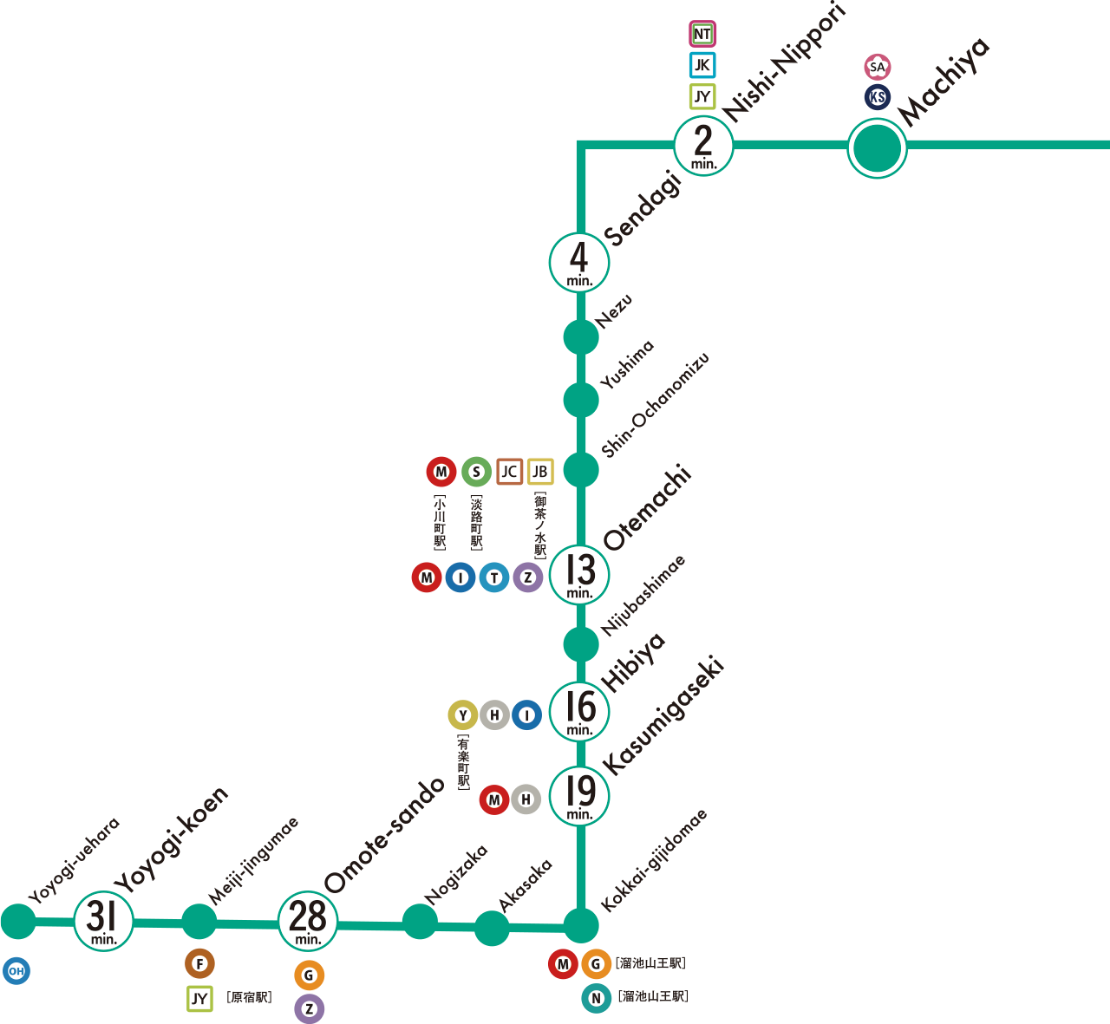 東京メトロ千代田線路線図
