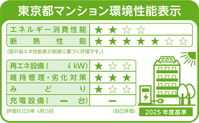 建築物省エネ法に基づく省エネ性能ラベル
