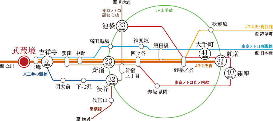交通路線図