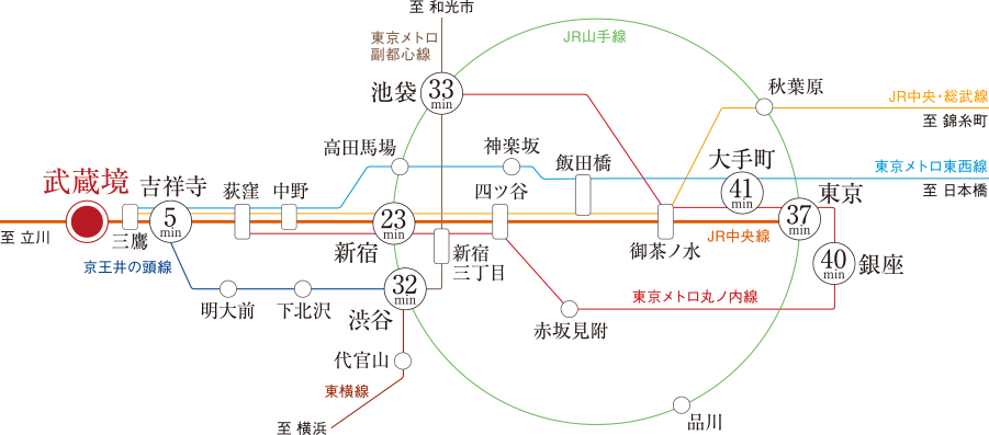 交通路線図