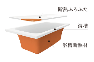 保温浴槽