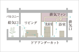 24時間換気システム