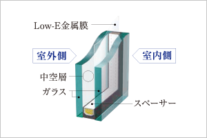 Low-E複層ガラス