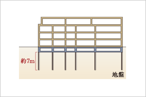 杭基礎