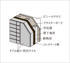 断熱性への配慮