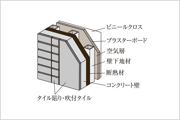断熱性への配慮