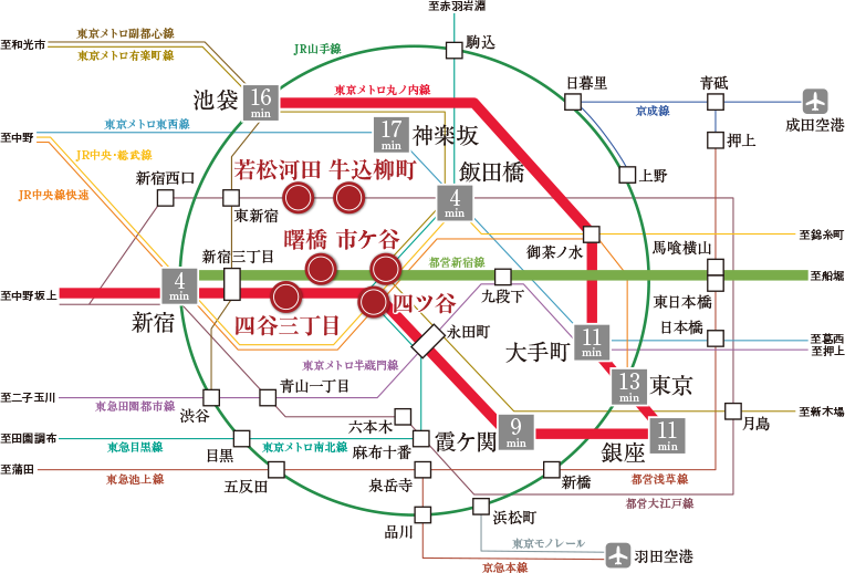 交通路線図