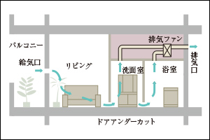 概念図