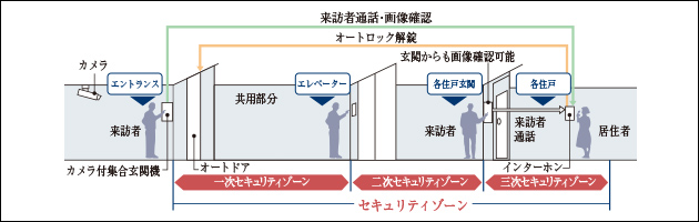 概念図