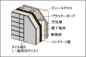 概念図