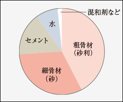 概念図