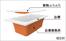 保温浴槽