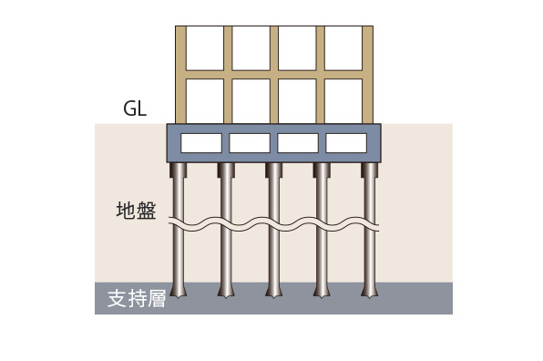 杭基礎概念図