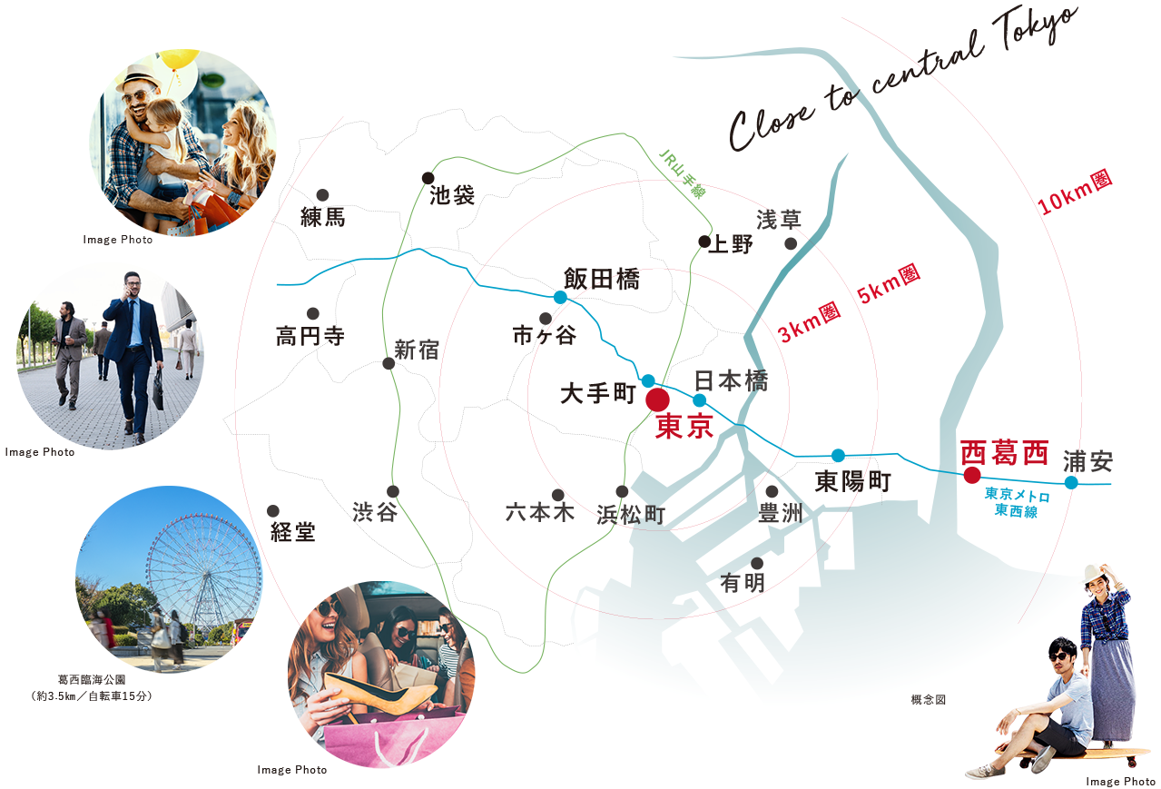 日々の暮らしの礎となる、「東京」駅へ直線距離で約9km圏という都心への近さ。