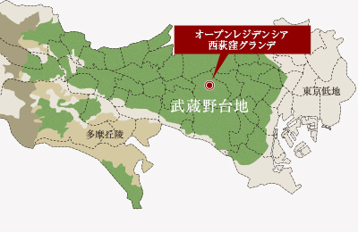 武蔵野台地 地盤概念図