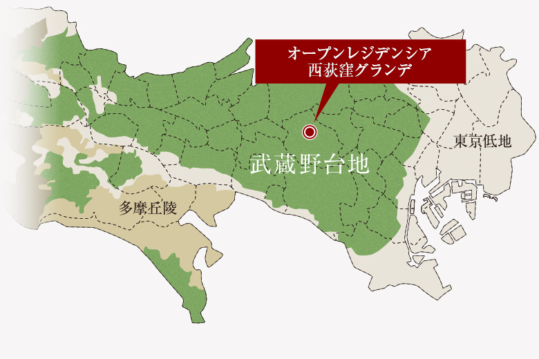 武蔵野台地 地盤概念図