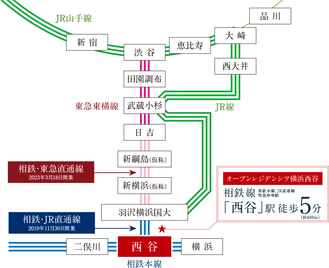 相鉄・東急直通線／相鉄・JR直通線アクセス概念図