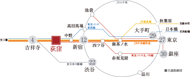 交通路線図